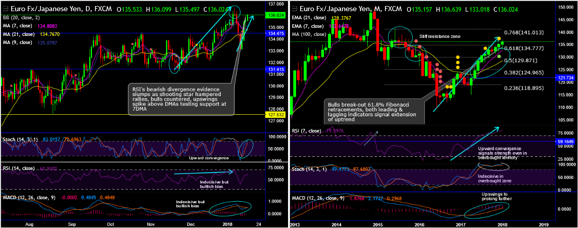 2018-1-16 -EURJPY.png